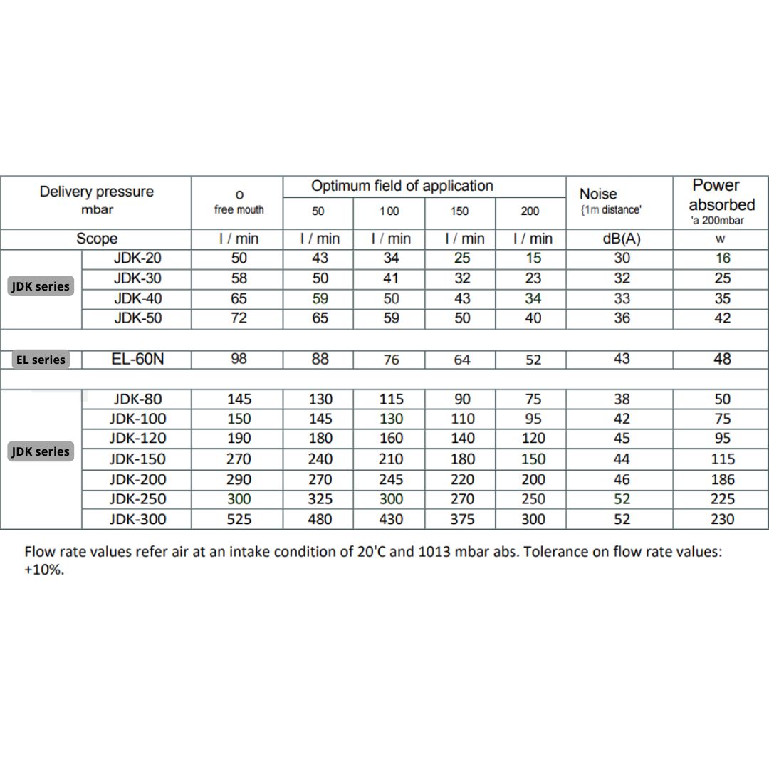 Secoh air pump-technical data Secoh Air Pumps - Image 4